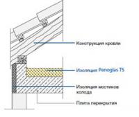 Изоляция пола